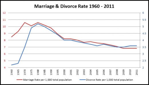 The Truth About Divorce